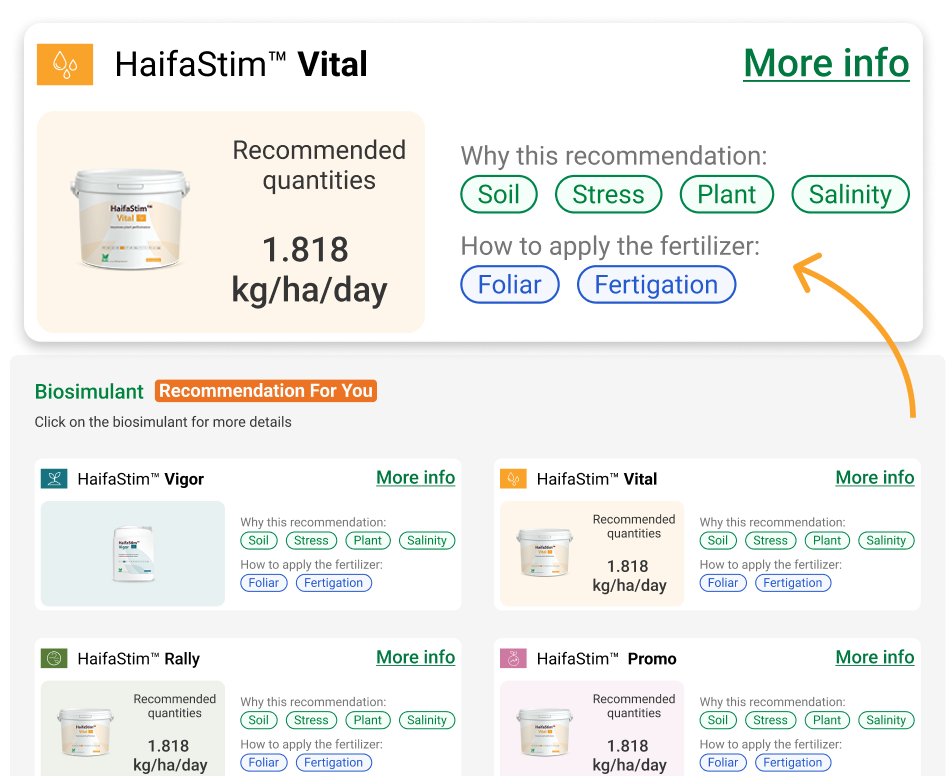 Contextual Bio-Stimulant Advisory in NutriNet — After
