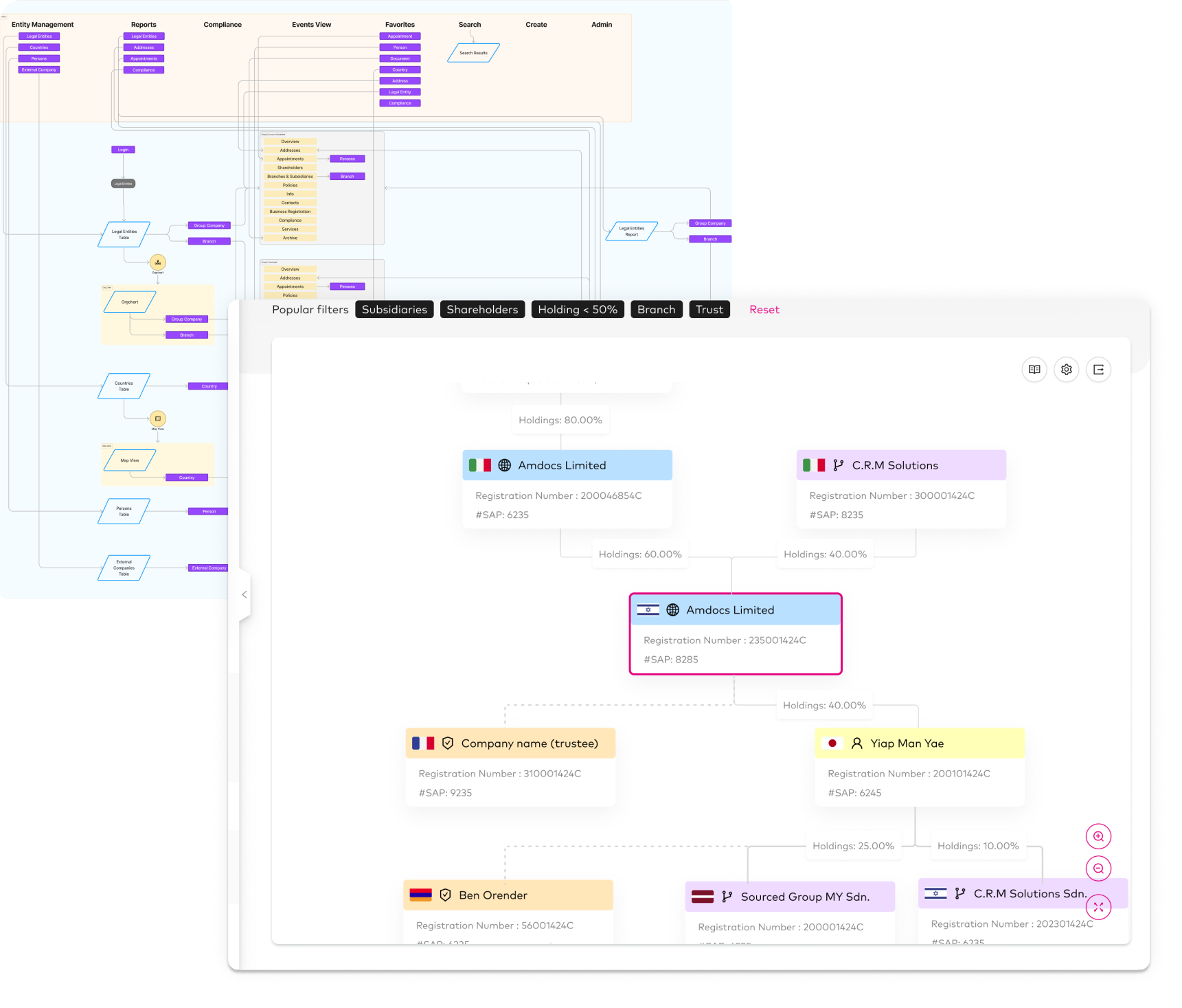 Smart Information Architecture