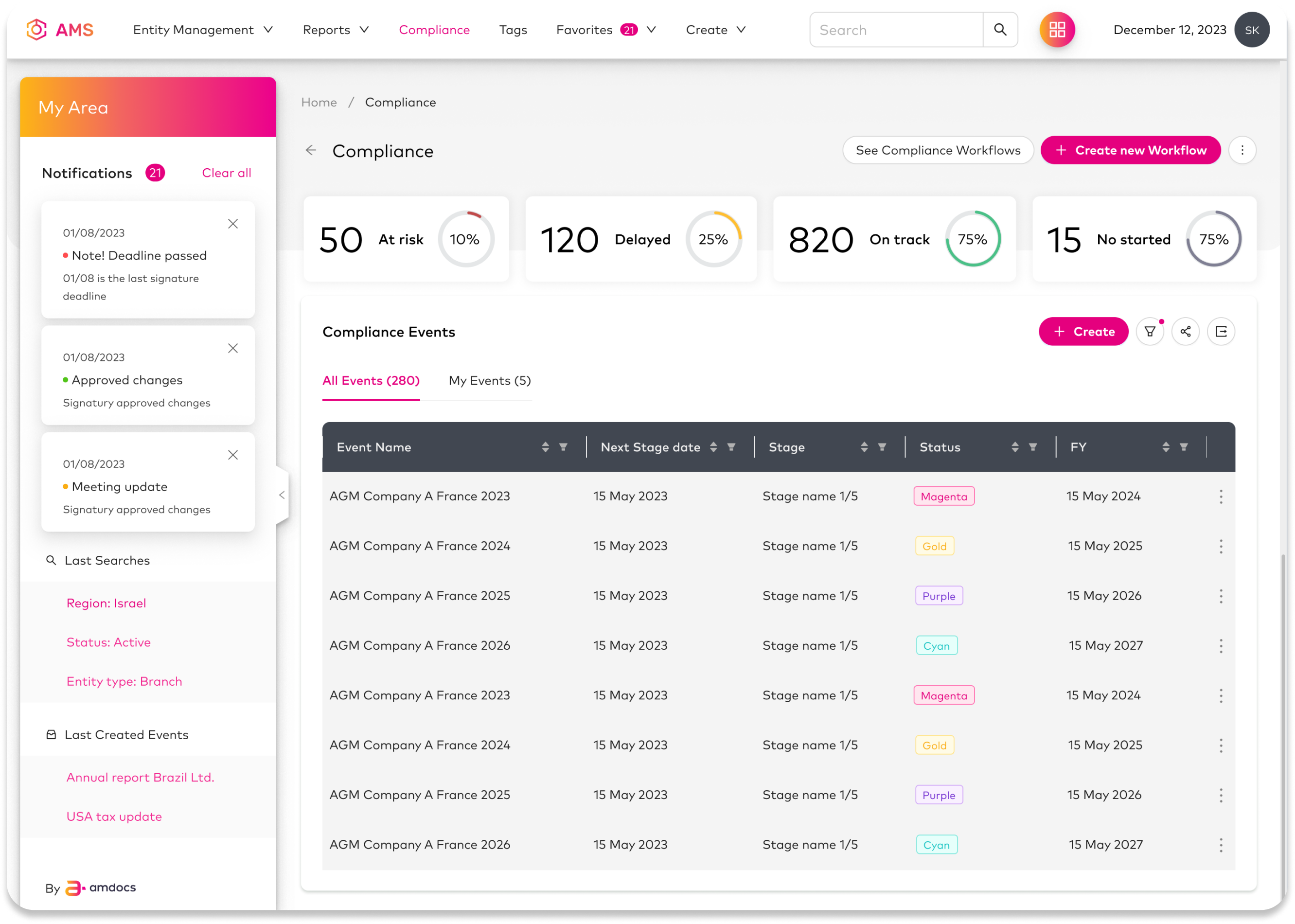 NexusCore — Compliance Dashboard